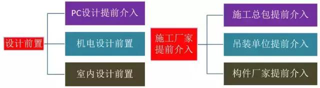 史上最全的裝配式建筑全過程講解，再不懂就OUT了！