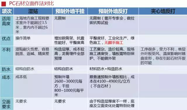 史上最全的裝配式建筑全過程講解，再不懂就OUT了！