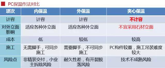 史上最全的裝配式建筑全過程講解，再不懂就OUT了！